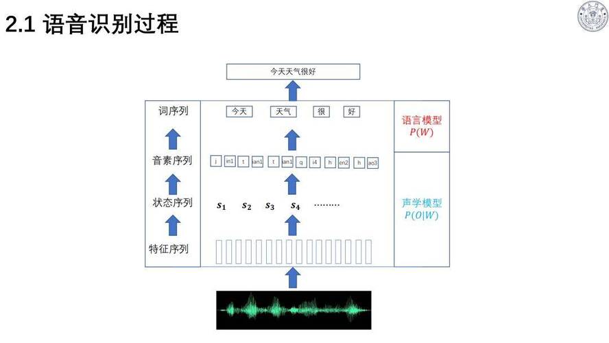 厦门大学语音大模型 引领智能语音识别新纪元